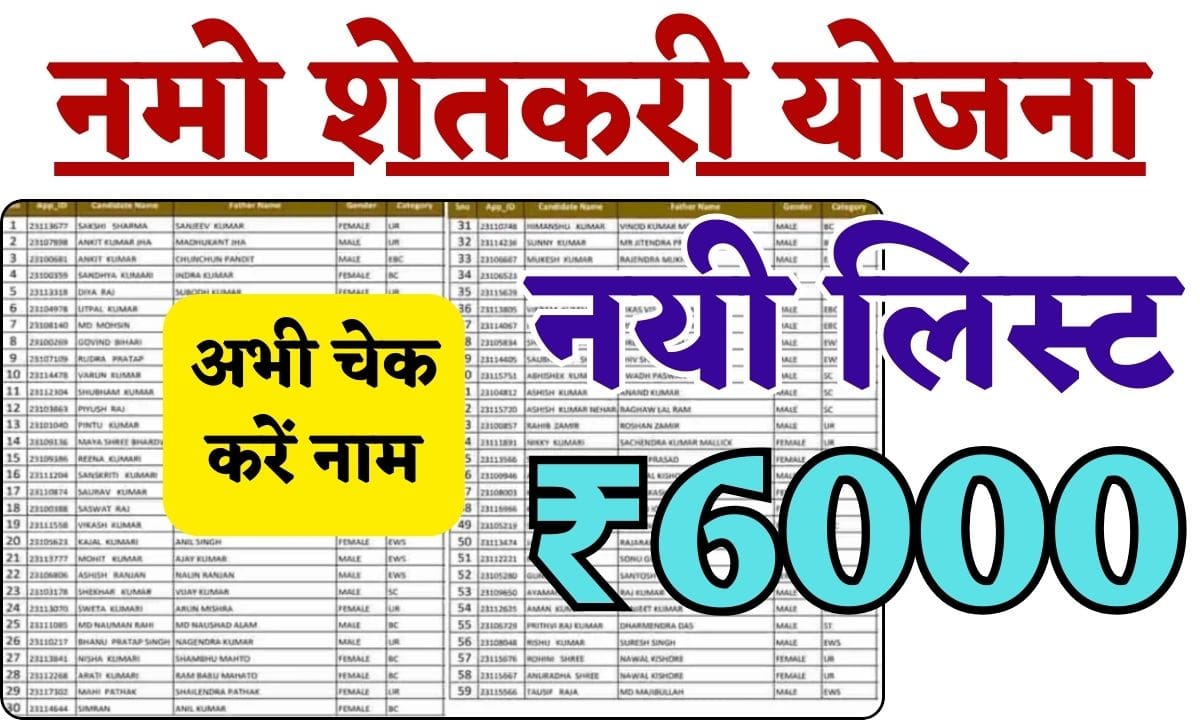 Namo Shetkari Mahasamman Nidhi Scheme 2024: ₹6000 New List, अभी चेक करें अपना नाम