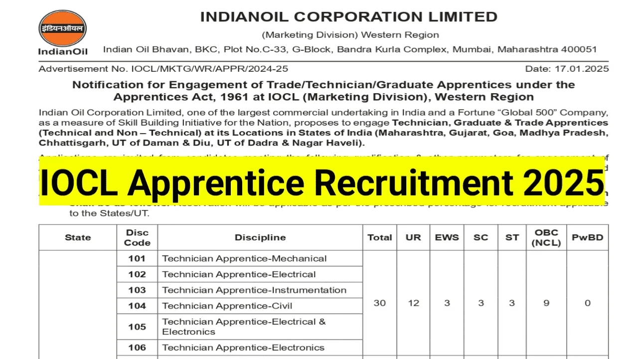 IOCL Apprentice Recruitment 2025